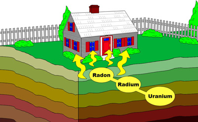 Radon Entry 1